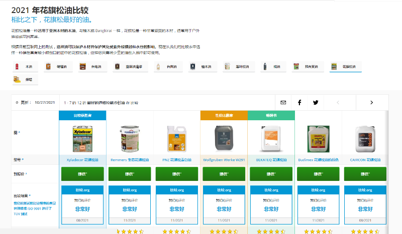 歐洲木蠟油十大品牌-德國PNZ木蠟油